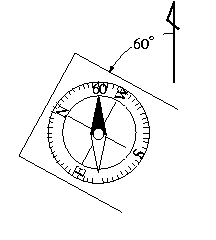 図1-b　クリノメーターの読み