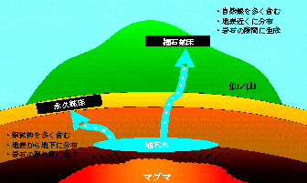 銀鉱床ができるまでの解説図