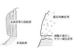 地質の硬軟により形成された地形断面の解説図