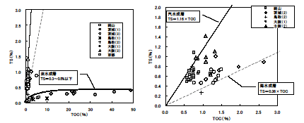 図-3　堆積環境推定図