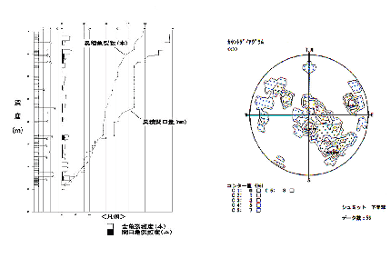 ボアホールカメラの撮影画像の解析図