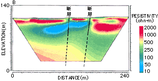 電気探査（比抵抗２次元探査）の解析図